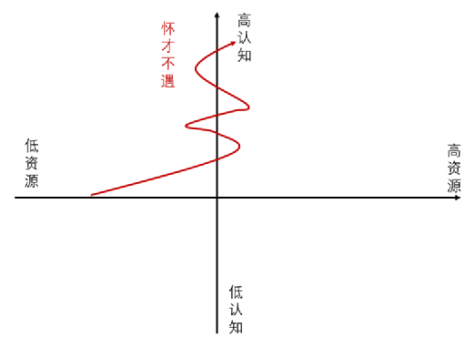 人生一生的轨迹图图片